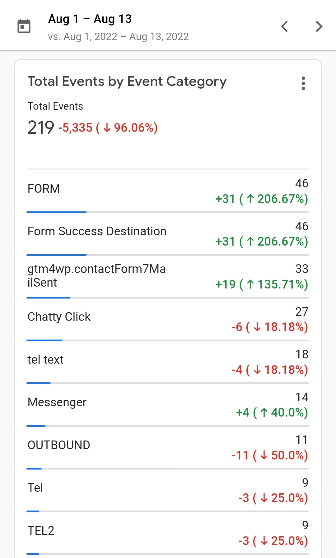 case study 14 case study 14