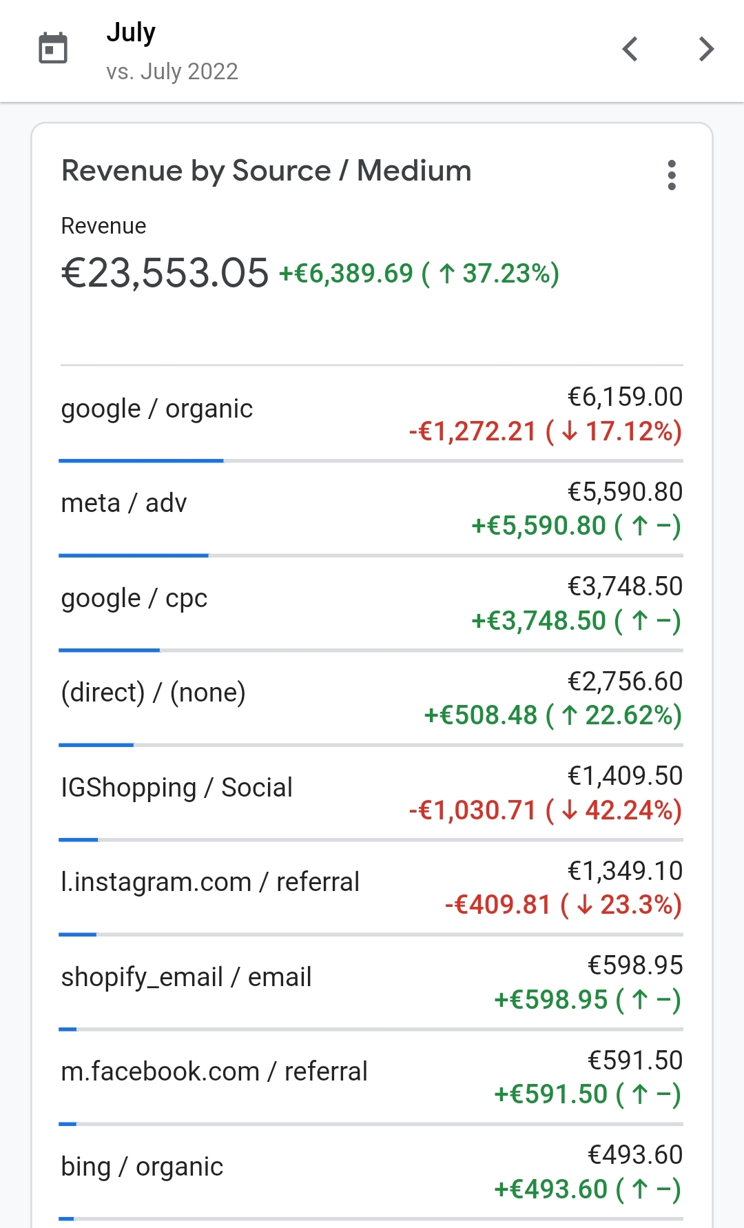 case study 15 case study 15
